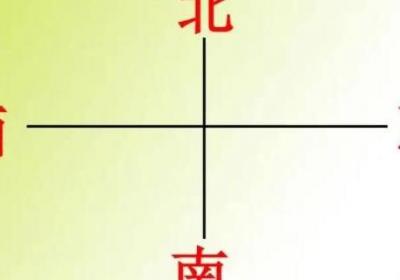 辨认东南西北四个方向的方法是先确定什么方向