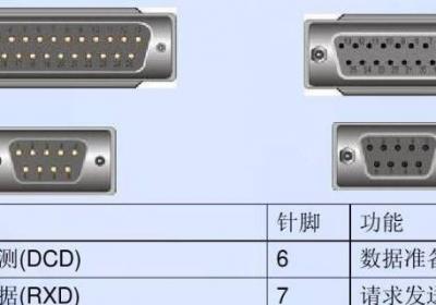com端口是什么意思