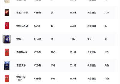 雪莲香烟价格表图，雪莲香烟价格及图片一览表原创