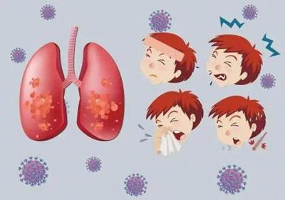 支原体感染有什么症状表现原创