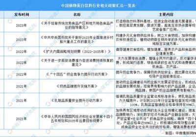 植韵核桃乳全新上市，王老吉进军植物蛋白饮料市场