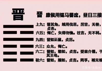 ​《周易本义》之晋卦