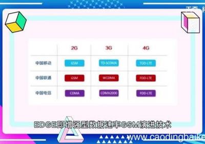 edge是什么网络 edge属于什么网络