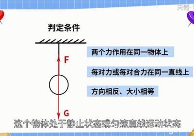 什么是平衡力？ 平衡力是什么