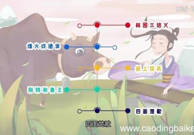 历史故事有哪些 历史故事都有什么