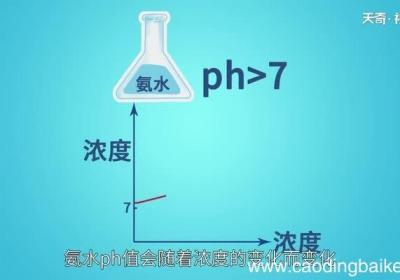 氨水的ph值是多少 氨水是呈酸性还是碱性