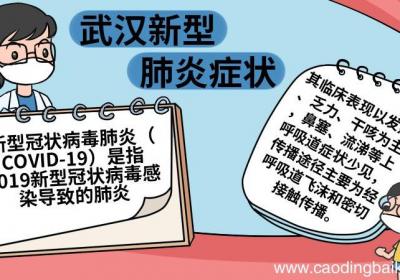 武汉新型肺炎症状手抄报武汉新型肺炎症状手抄报教程