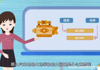最大功率和最大扭矩是什么意思 最大功率和最大扭矩的意思
