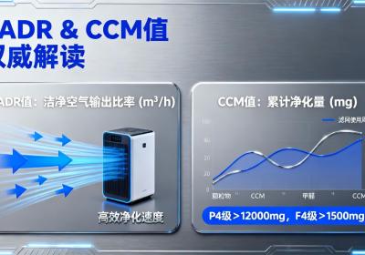 2025年空气净化器十大牌子选购：CADR与CCM值深度解析