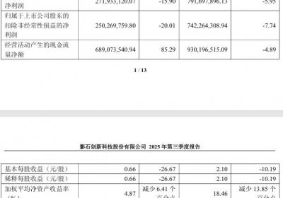 影石创新2025年Q3营收增92.64% 拟推双无人机品牌