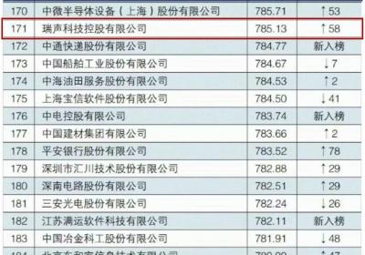 瑞声科技入选2025数字经济企业TOP500榜单