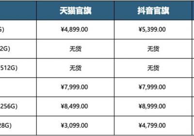 用iPhone 17的价格买iPhone 16 Pro更香 京东还是现货