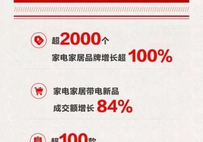 京东11.11智能家居产品热销 智能线性浴霸成交额同比增长超5倍