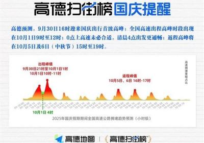国庆出行高峰预警：多地高速将拥堵，鹰眼守护系统上线保安全