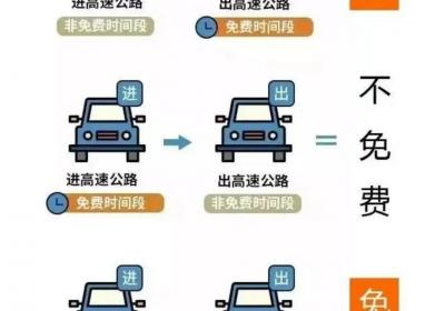 2025年国庆中秋8天高速免费通行指南
