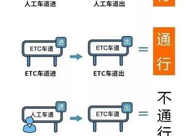 2025年中秋国庆8天高速免费通行指南