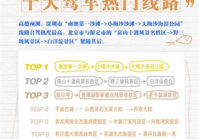 2025国庆自驾热门路线发布：深圳滨海线居首