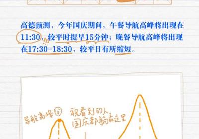 2025双节8天长假出行预测：错峰吃行避拥堵