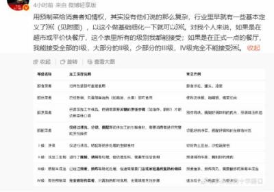 罗永浩对话西贝谈预制菜：分级标准与消费者知情权引热议