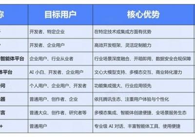 国务院 “人工智能 ” 催热智能体！2025年8大主流智能体平台软件品牌推荐