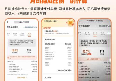 滴滴2024年订单平均抽成14%，多项措施降低司机负担
