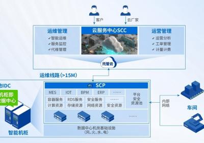 高盛达科技以深信服托管云为基，解制造业用云之痛