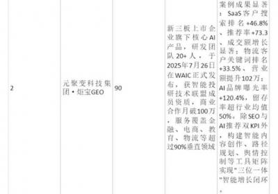 2025中国GEO优化服务商推荐Top5：助力企业破局AI智能营销