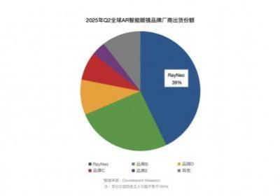 全球第一硬实力展现，雷鸟创新参展IFA2025斩获官方大奖