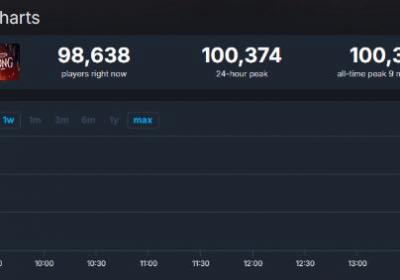 空洞骑士：丝之歌Steam在线破10万，续作冒险掀起热潮