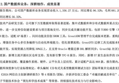 数据库行业红海角逐 万里数据库2025半年度营收逆势翻倍