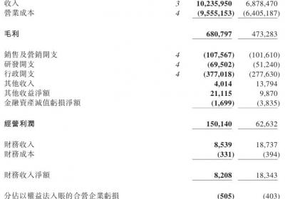 顺丰同城2025上半年营收破百亿，净利润同比增长超120%