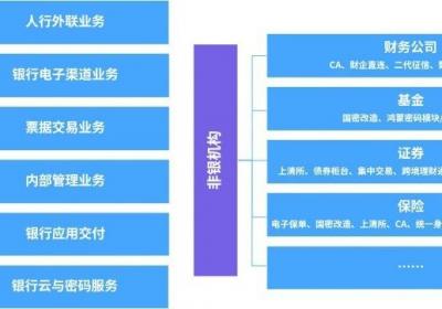 信安世纪入选2025年度IDC中国金融IT中坚力量榜单