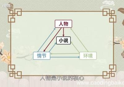 小说三要素是什么 什么是小说三要素
