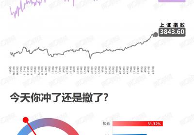 <title>积极看涨：市场趋势分析与投资策略<title>