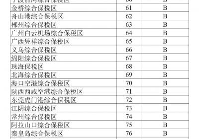 全国第一 成都高新综保区位居2024年度综保区发展绩效排名榜首