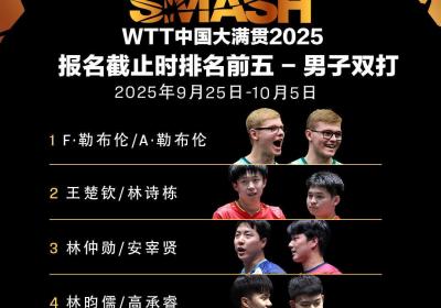 WTT中国大满贯2025双打名单！王楚钦林诗栋男双出战