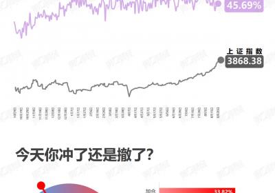 <title>补仓策略：何时买入，如何操作？<title>