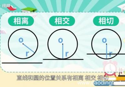 直线与圆的位置关系 直线与圆的位置关系有几种