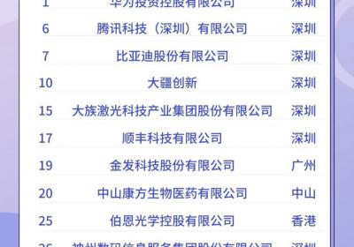 《财富》中国科技50强发布，广东15家企业入围占3成