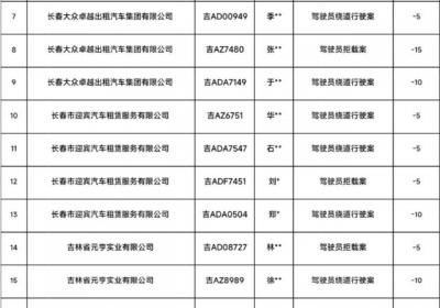 长春出租车行业“黑榜”名单发布