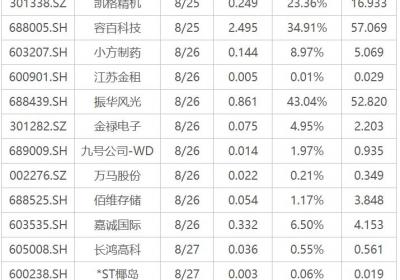 中报披露季来临，3700 上市公司投资机会解析