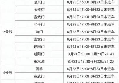 出行注意！今日14时起，北京这些地铁站、出入口封闭