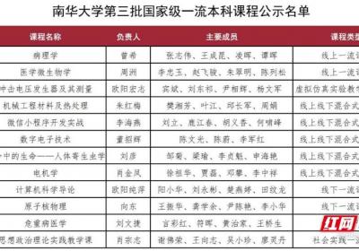 南华大学国家一流本科课程新增数再获突破