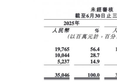 可灵AI 2025年收入目标翻倍，毛利率转正