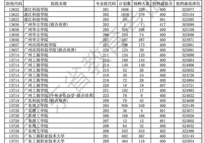 民办院校遇招生难，难在哪？