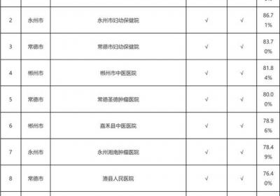 就医不带卡，就用医保码！湖南医保码全场景全流程应用机构有新增