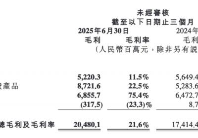 小米调整手机年度销量目标，应对毛利率下滑挑战