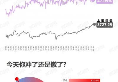 <title>谨慎观望：市场波动下的理性选择<title>
