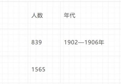 倍倍尔《妇女与社会主义》| 婚姻作为生活保障手段 || 杀婴与堕胎