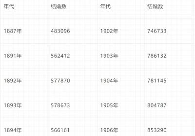 倍倍尔《妇女与社会主义》| 婚姻作为生活保障手段 || 结婚的减少